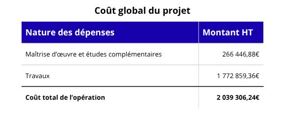 Coût global de l’opération Pôle Petite Enfance