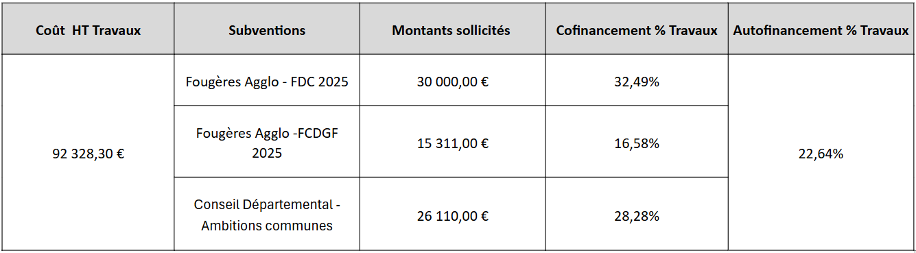 FINANCEMENT TERRAIN MULTISPORTS