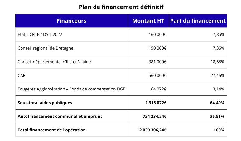 plan de financement site2